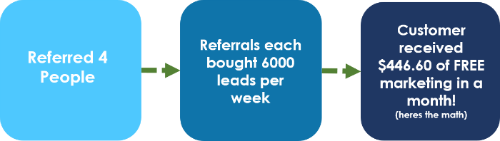 resized Free Leads and Minutes 2 Horizontal